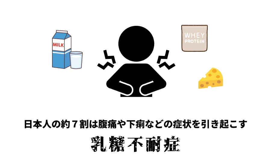 日本人の約７割は腹痛や下痢などの症状を引き起こす「乳糖不耐症」