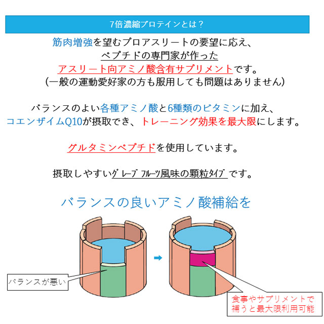 7倍濃縮プロテイン説明3